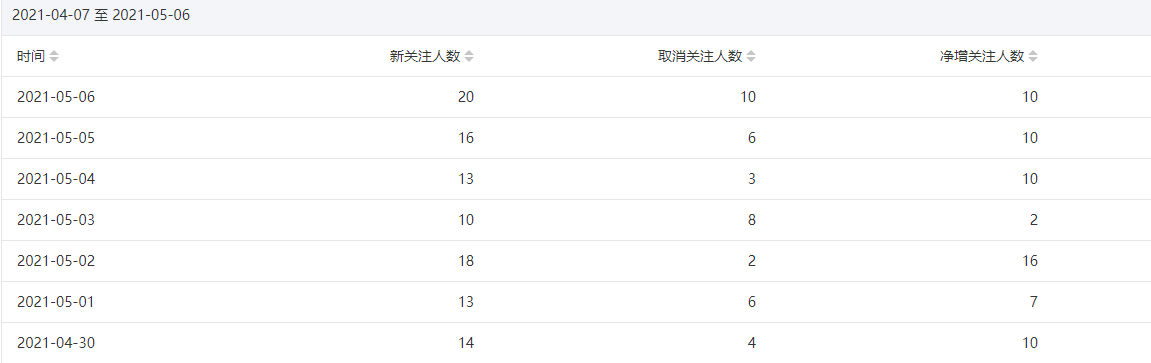 今年重点操作公众号站群项目-小伟资源网