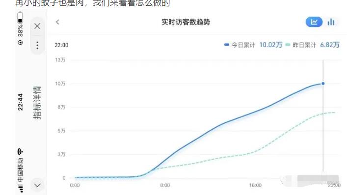 安信无货源店群教程，朋友圈那些几万访客的店是怎么做的-小伟资源网