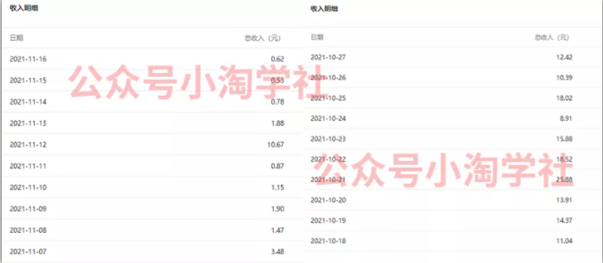 复制粘贴赚流量主收益，操作简单还能涨粉-小伟资源网