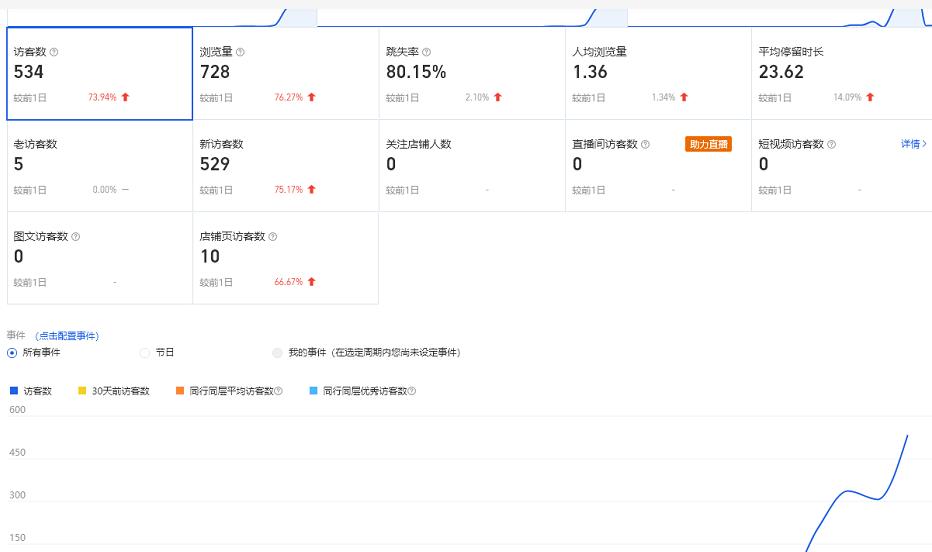 安信无货源3.0三种爆发玩法集合，快速‬‬上手完成你店铺的飞起‬‬爆发-小伟资源网