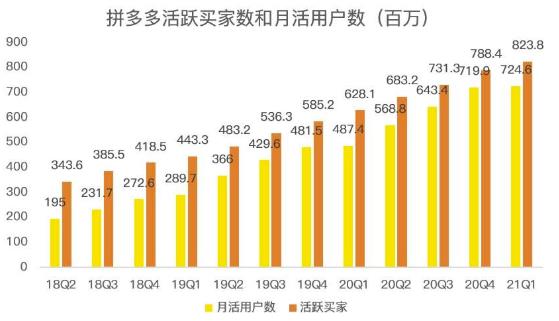 蓝海项目拼多多视频带货课，2022年入百万新风口【视频教程+软件】-小伟资源网