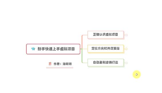 新手如何操作虚拟项目？从0打造月入上万店铺技术【视频课程】-小伟资源网