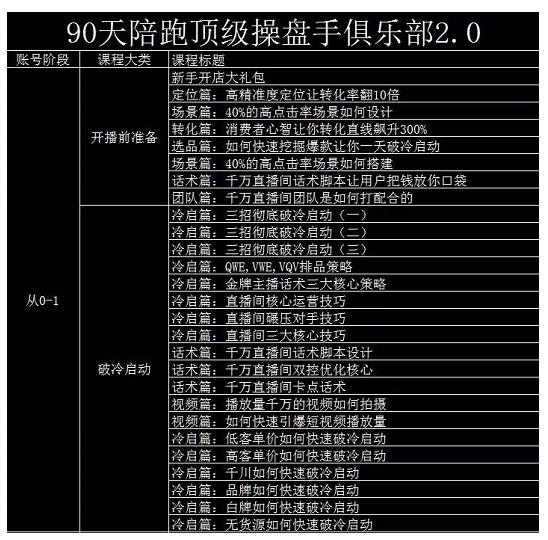 大碗哥抖音直播线上课，超多干货，从0到1学做抖音直播带货-小伟资源网