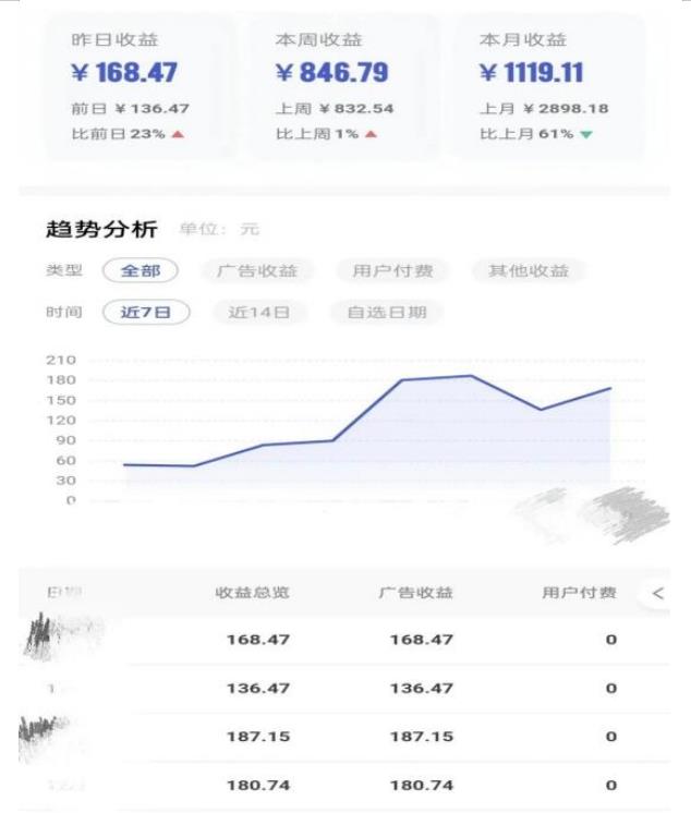 0投入，AI一键生成原创视频，撸视频号收益日入100+，小白无脑复制操作【项目拆解-小伟资源网