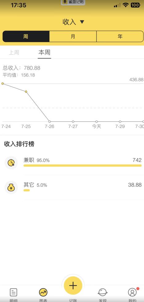 蓝海项目照片修复，轻松日入500+，小白可做无门槛暴力变现【揭秘】-小伟资源网