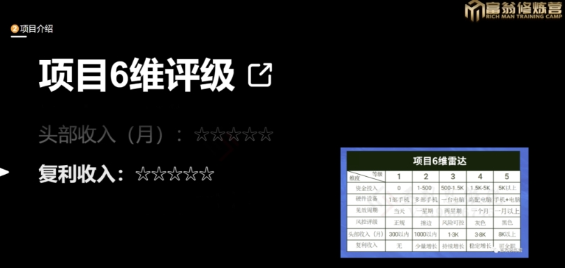 十万个富翁修炼宝典之13.2个月引流3500孕婴宝妈流量，一单88卖到爆-小伟资源网