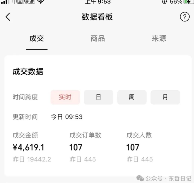 东哲日记·萌宠短视频带货，2天佣金9000+-小伟资源网