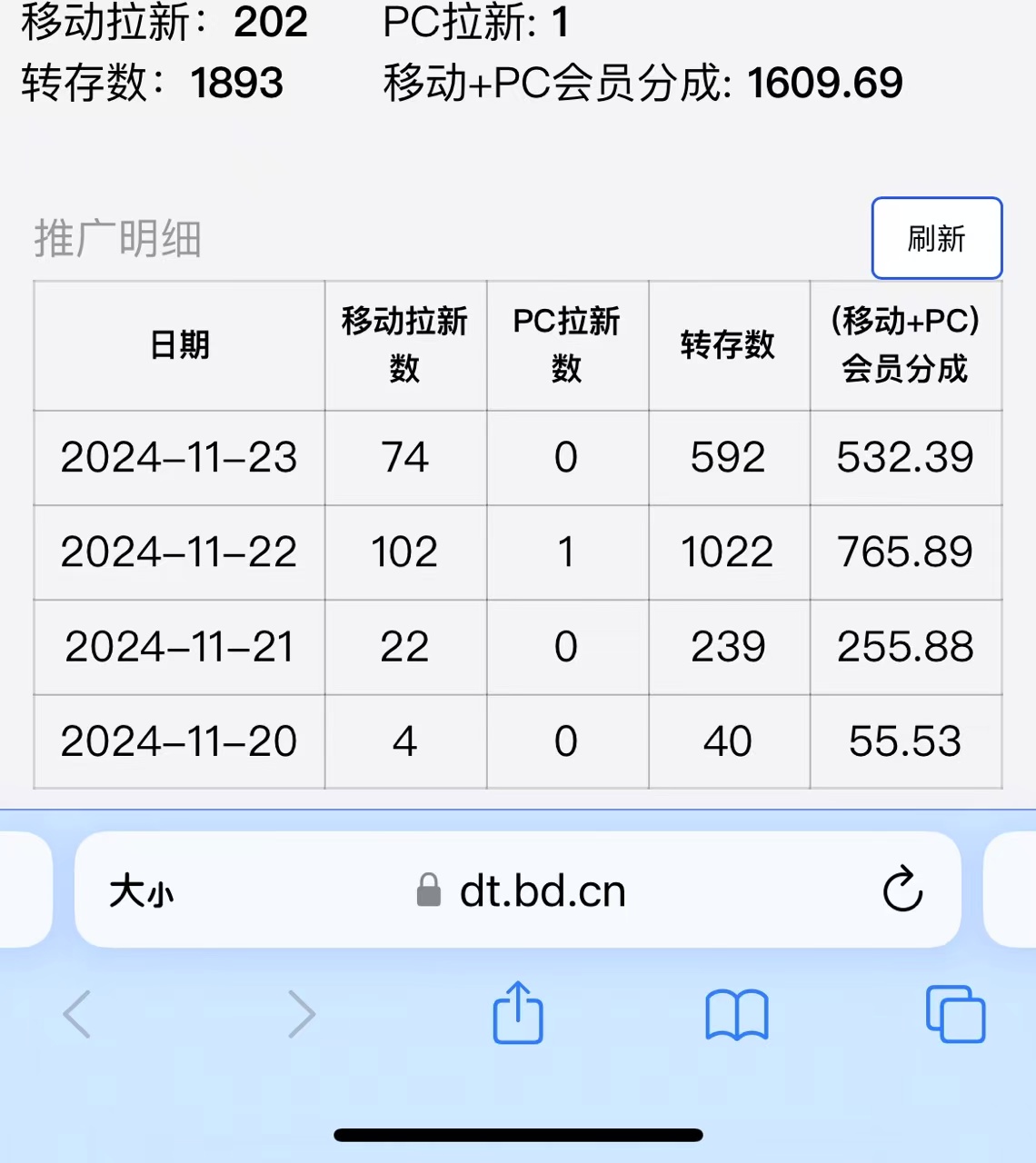 视频无脑搬运b站网盘拉新，单视频最高收益5k+【揭秘】-小伟资源网