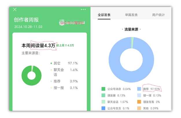 2024小绿书项目独家搬砖玩法，赚取流量主收益-小伟资源网